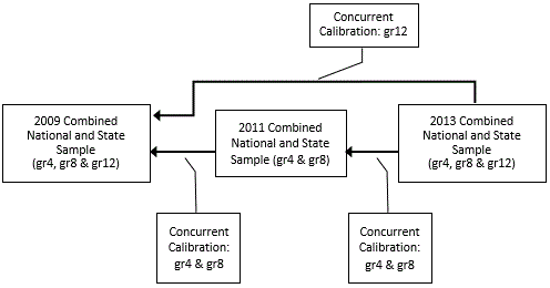 Reading Linking Diagram 2013